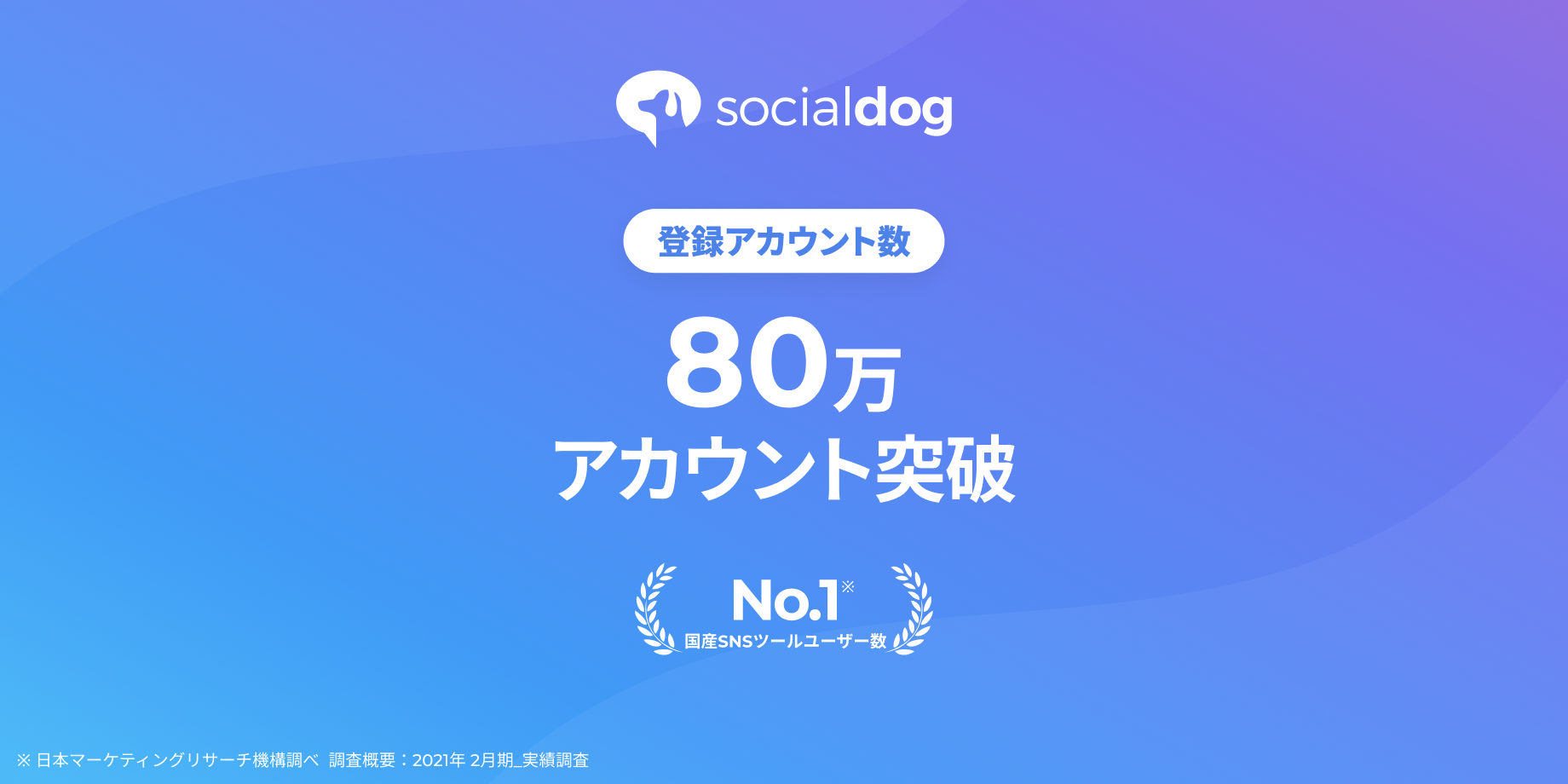 SocialDogアカウント数80万突破とフォロー&RTキャンペーン開催のお知らせ
