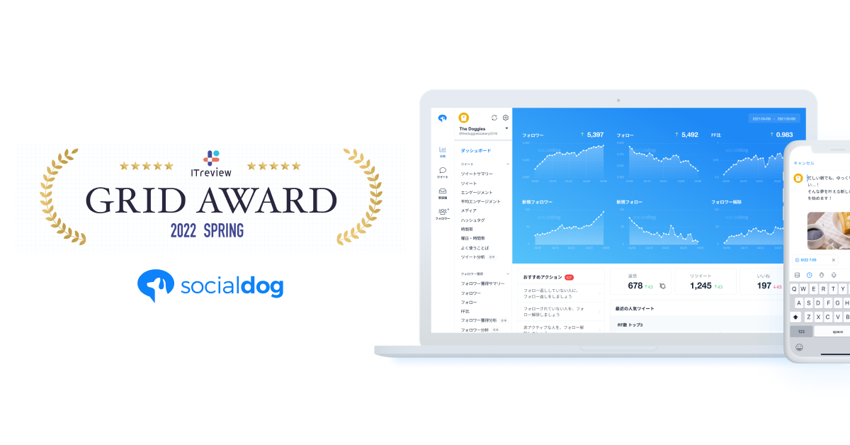 Twitter運用ツール「SocialDog(ソーシャルドッグ)」が「ITreivew Grid Award 2022 Spring」のSNS管理カテゴリ部門において「Leader」を受賞